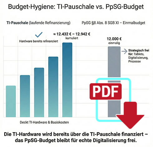 PDF-Checkliste download PDF-Checkliste download